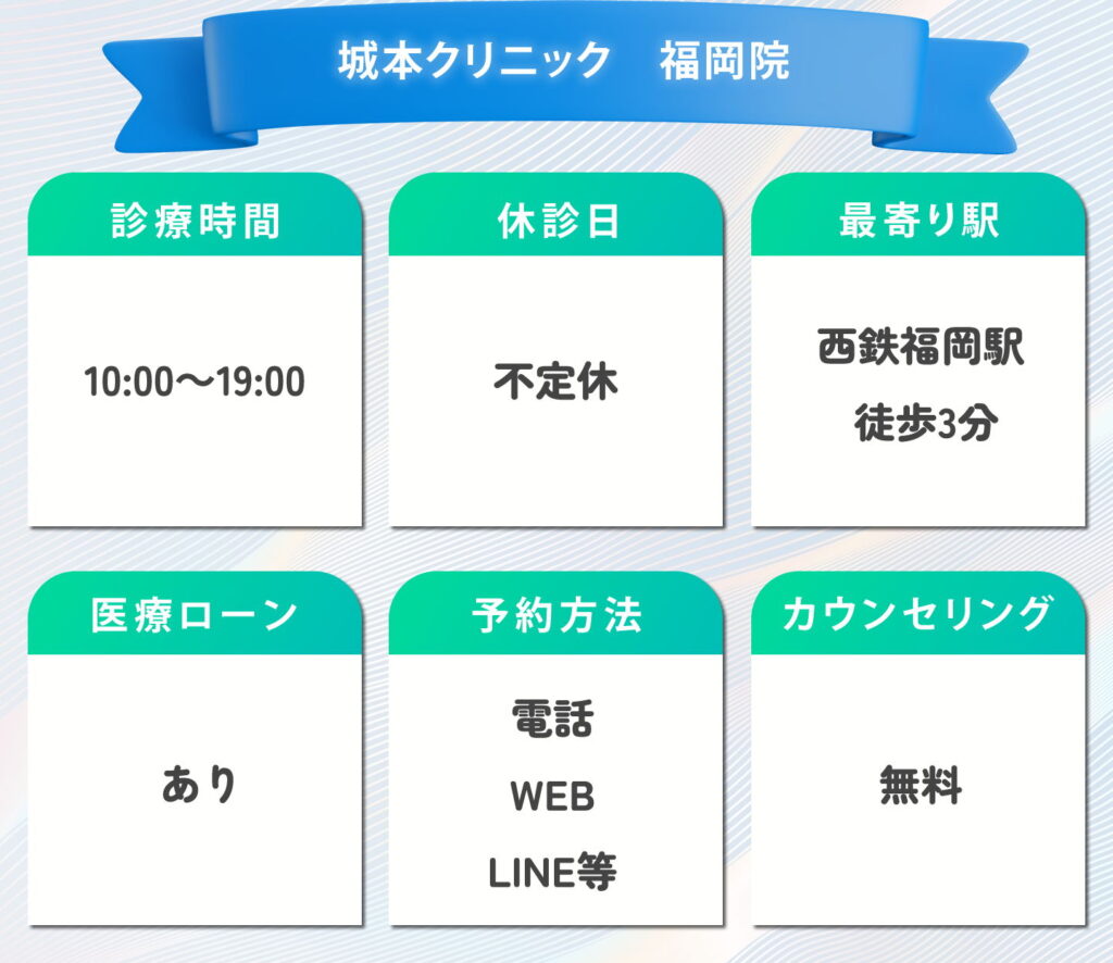 城本クリニック　福岡院